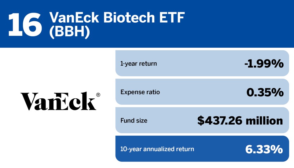 FP_20 healthcare ETFs with the largest 10 year returns_16.jpg