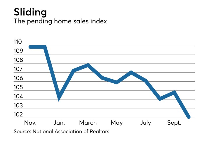 Pending home sales