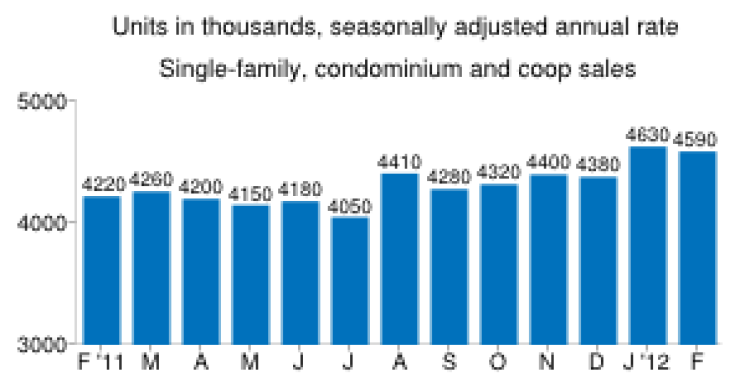 existinghomesales-2012-02.png