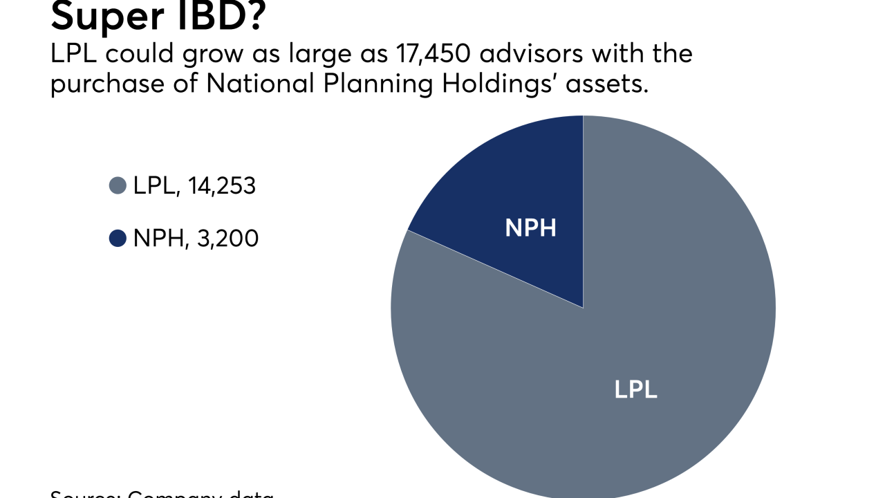 LPL NPH advisor headcount