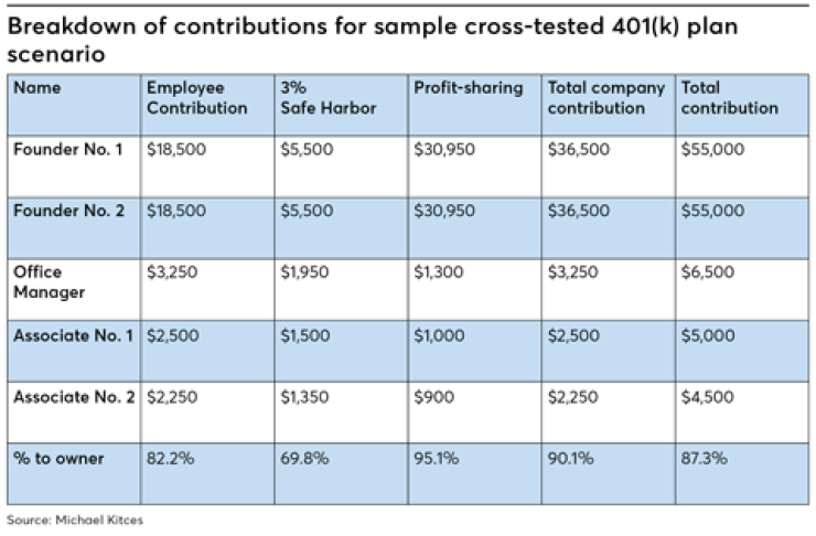 FP1018_Breakdown-of-contributions-for-sample-cross-tested.png