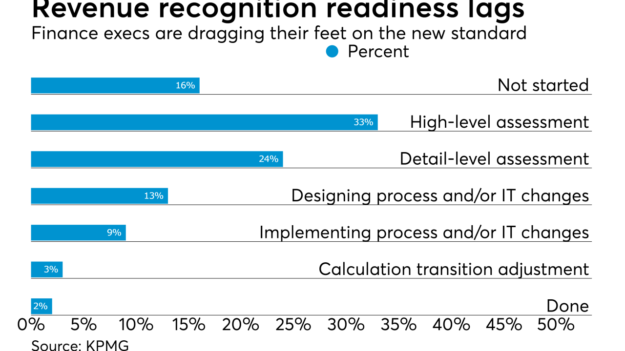 Revenue recognition standard readiness