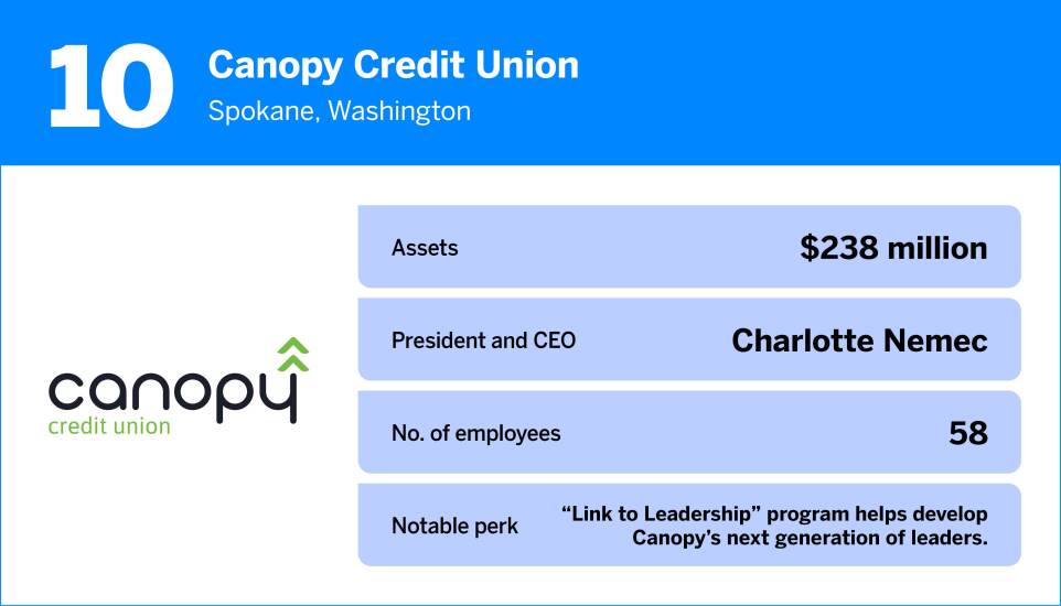 American Banker_The Best Credit Unions to Work For in 202510.jpg