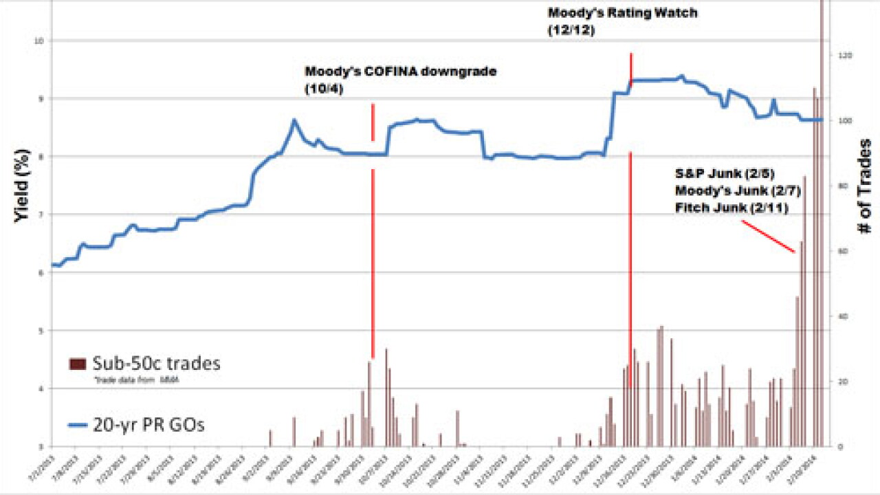 Thumbnail for Video: Muni Week in Review: Feb. 14, 2014