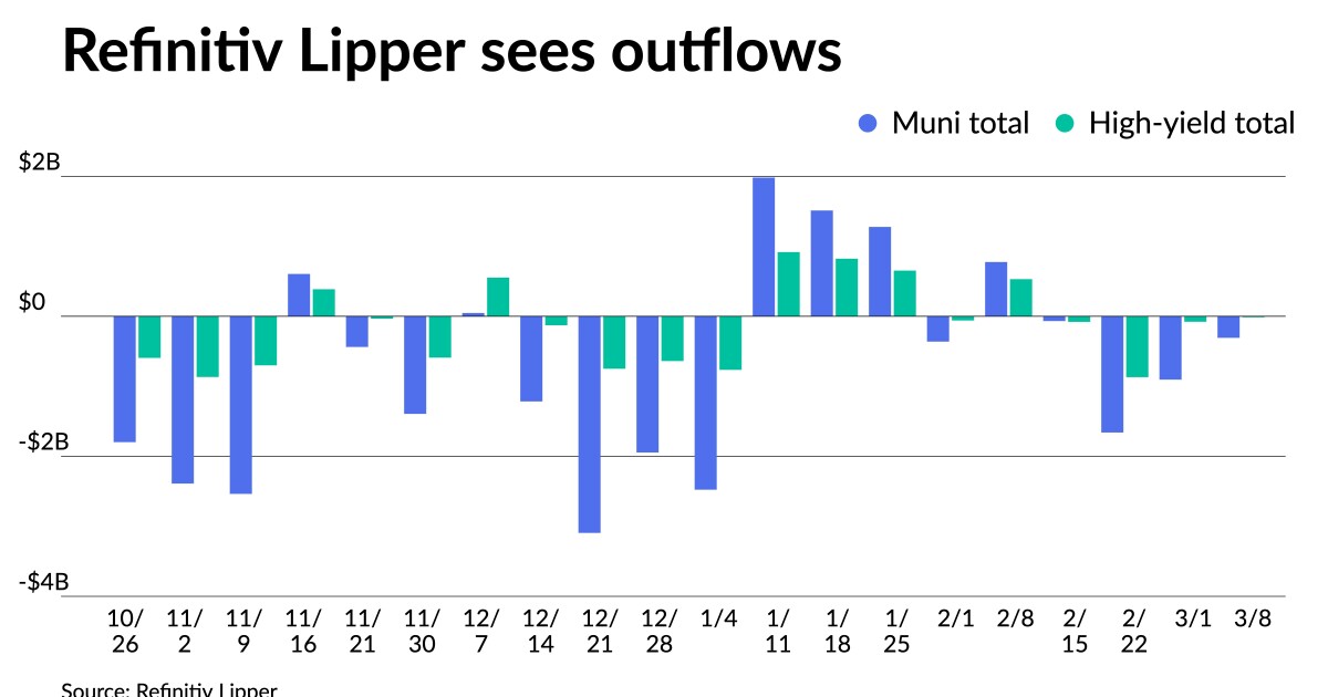 Munis firmer on short end, more billion-dollar deals price Munis firmer on short end, more billion-dollar deals price