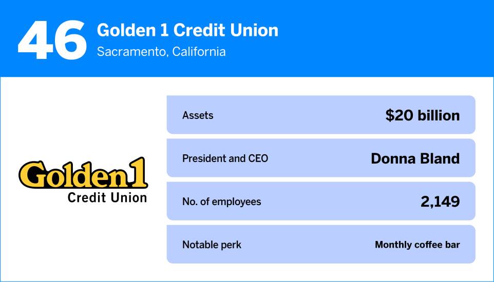 American Banker_The Best Credit Unions to Work For in 202546.jpg