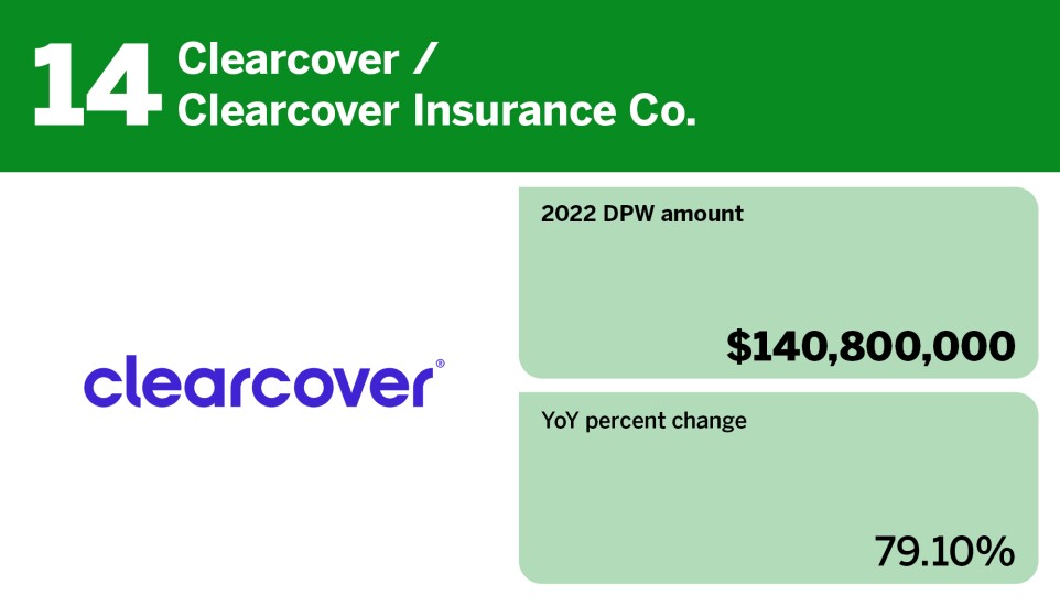 Digital Insurance_insurtech with largest volume of direct premiums_Clearcover_14.jpg