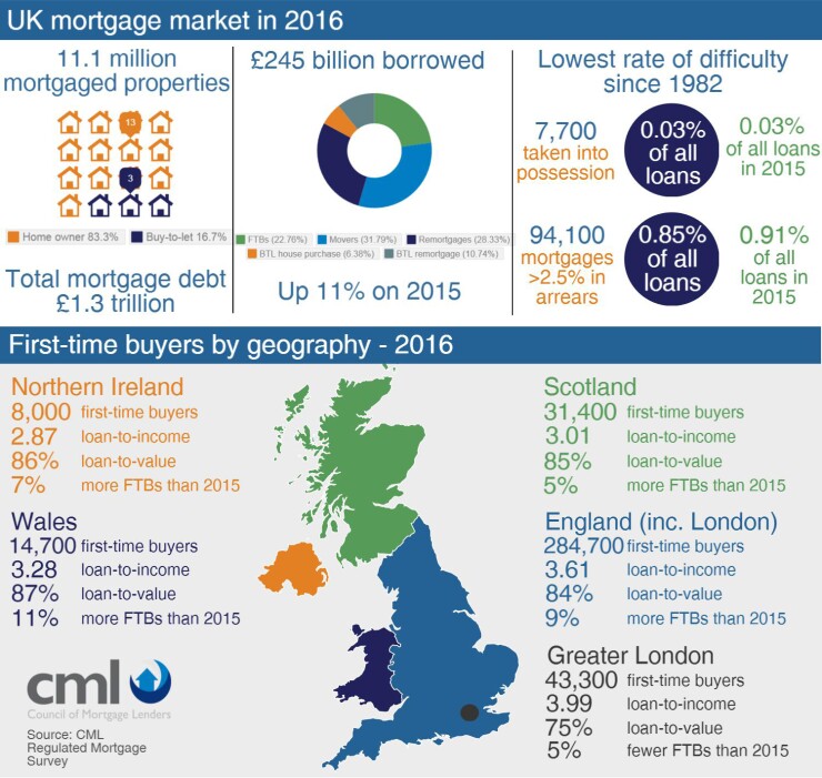 uk-mortgage-market-cml.jpg