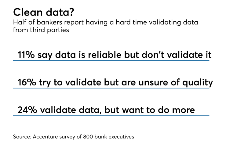 Accenture survey of bank execs on data