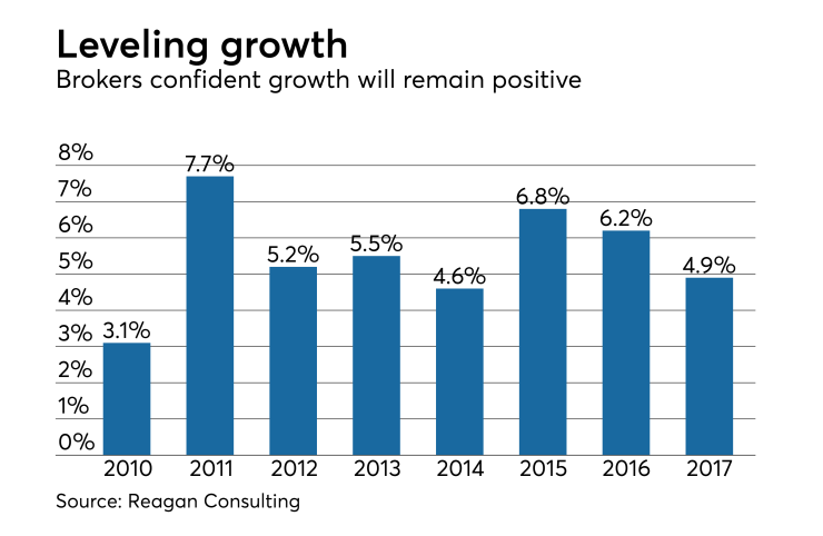 brokerage-growth-chart-2017
