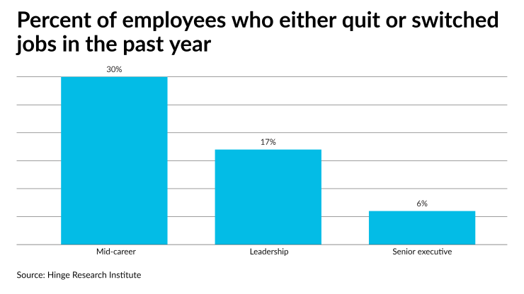 AT-072122-EmployeesQuittingSwitchingJobsChart.png