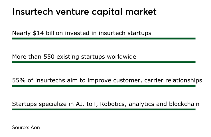 DI-AonInsurtech_09192017