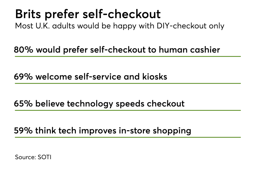 Chart: Brits prefer self-checkout