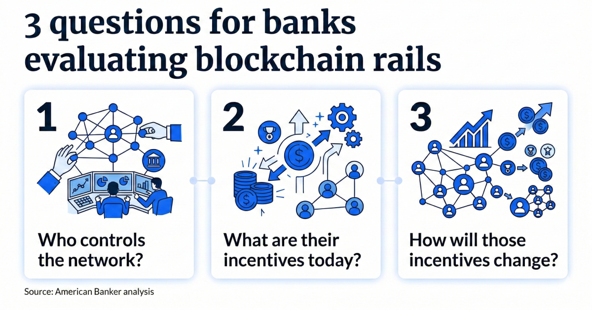 Banks need to choose carefully between public and private blockchains Banks need to choose carefully between public and private blockchains