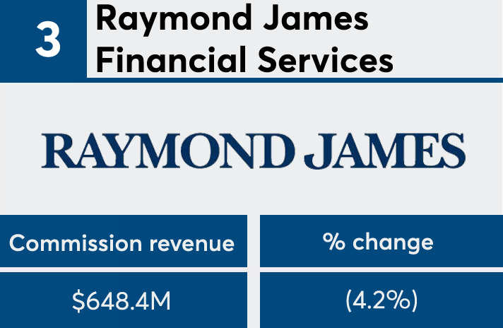 FP50 2017 commission Raymond James