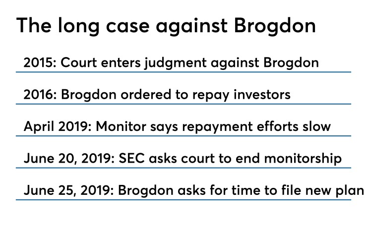 Long case against Brogdon