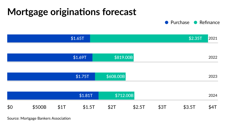 NMN051722-Secondary-Market Outlook.png