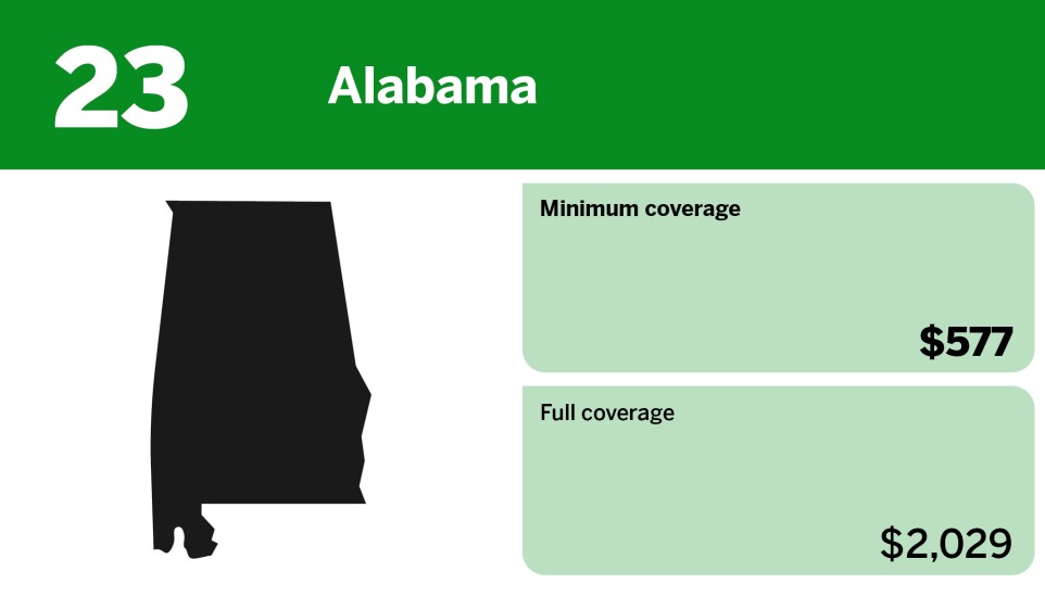 Digital Insurance_cheapest states for minimum coverage car insurance_Alabama_23.jpg
