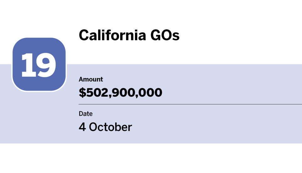 Bond Buyer_20 largest issues of October_California GOs _19.jpg