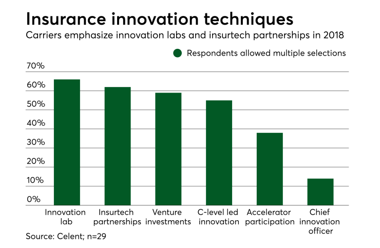 DI-CelentInnovation_02012018