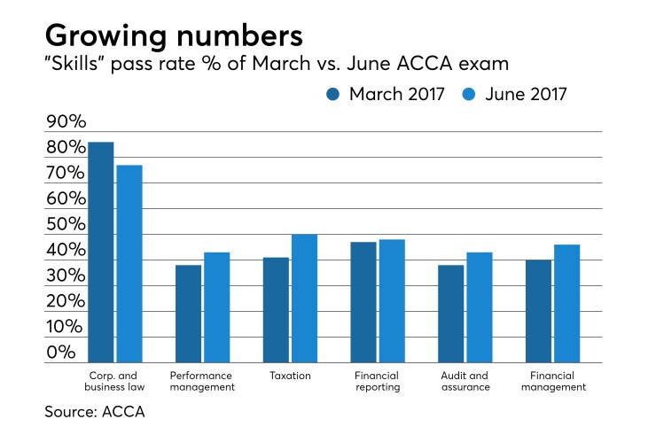 acca-june2017