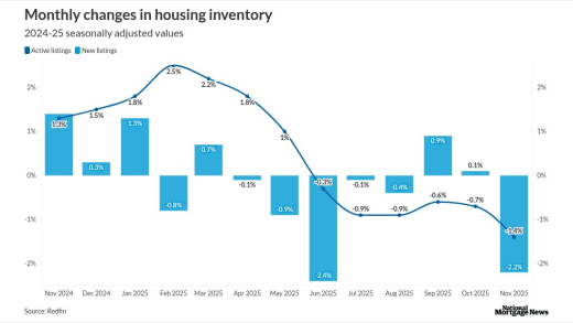 chart visualization