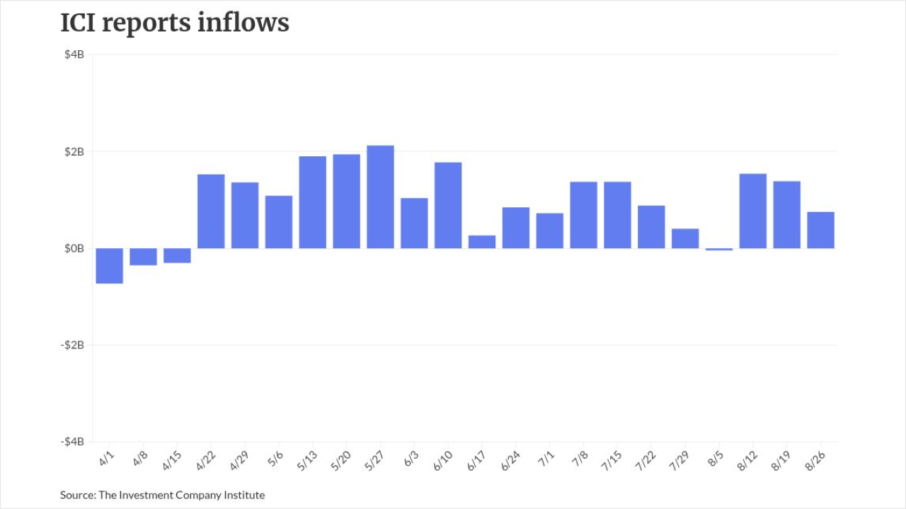 chart visualization
