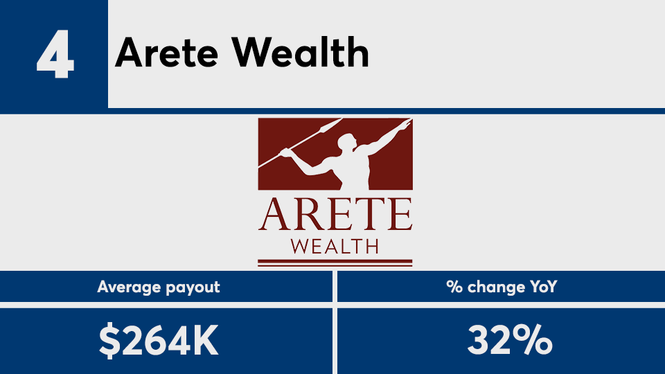 2020 IBD Elite payout growth No 4.png