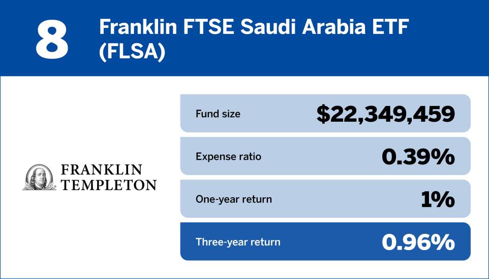 Financial Planning_Bottom 10 international equity funds of the past three years8.jpg