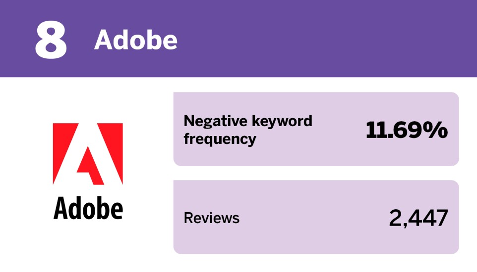 EBN_20 tech companies with the best employment reviews__8.jpg