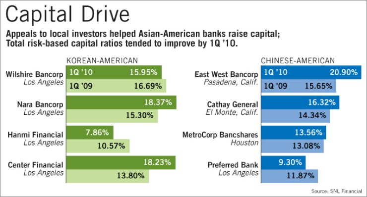 070210asian.jpg