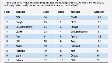 lfn080615managers-reresize.jpg
