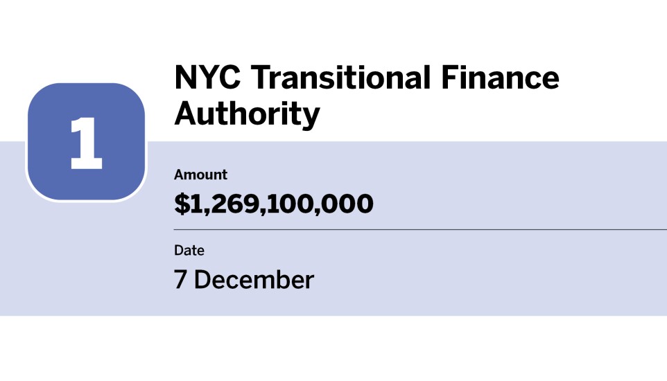 Bond Buyer_20 largest bond financings of December_NYC Transitional Finance Authority_1.jpg