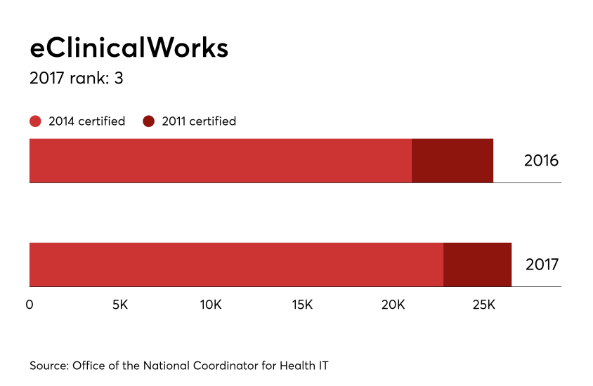 3-HDM-092917-eClinical-Docs.png