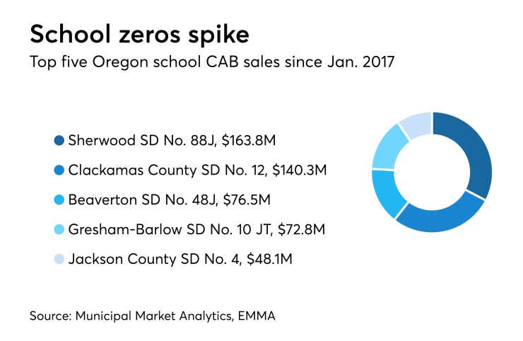 BB042018TREND CHART-Oregon CABS