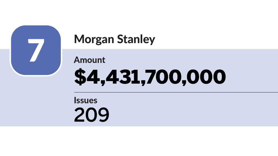 Bond Buyer_co-managers with the most issues in the 1H_Morgan Stanley_07.jpg