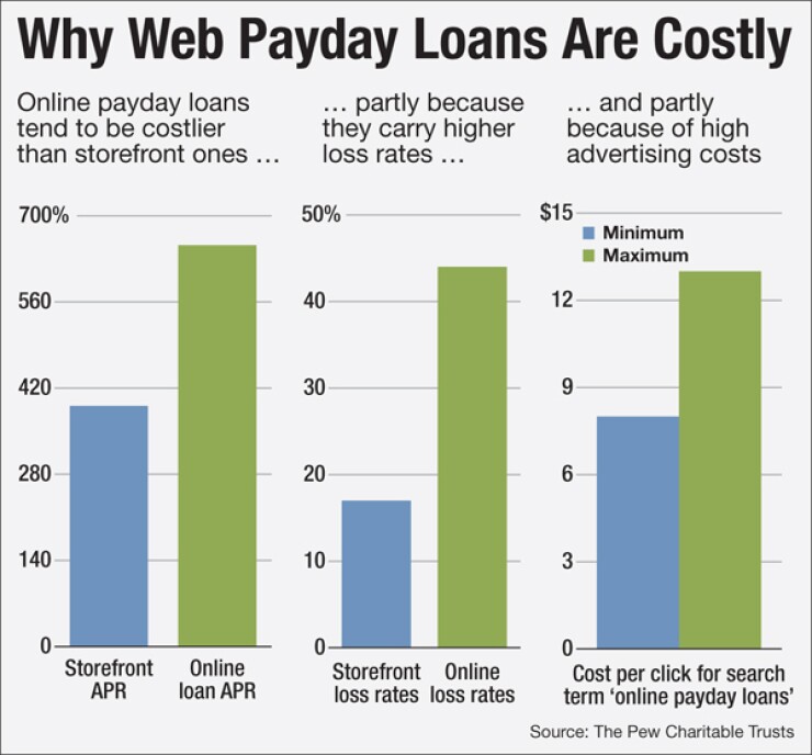 Payday Loan Places In My Area