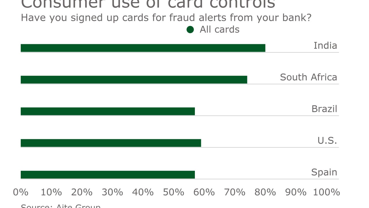 cardcontrolchart