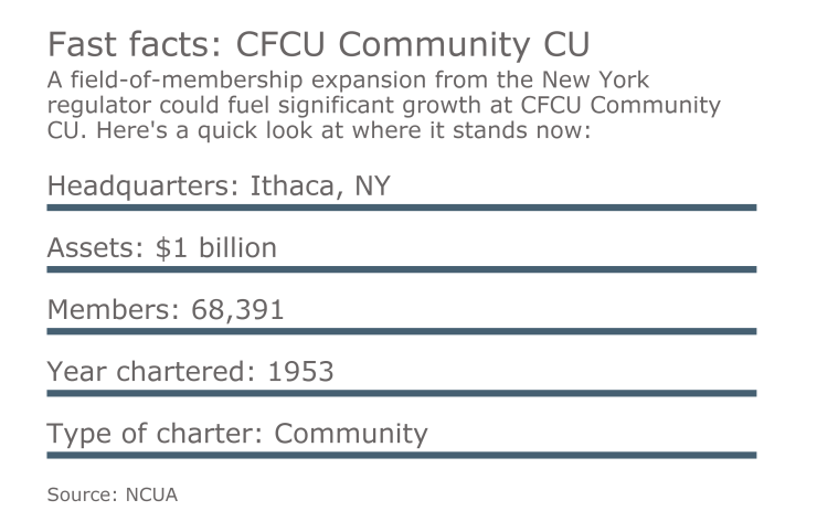 CFCU Community CU - 012617