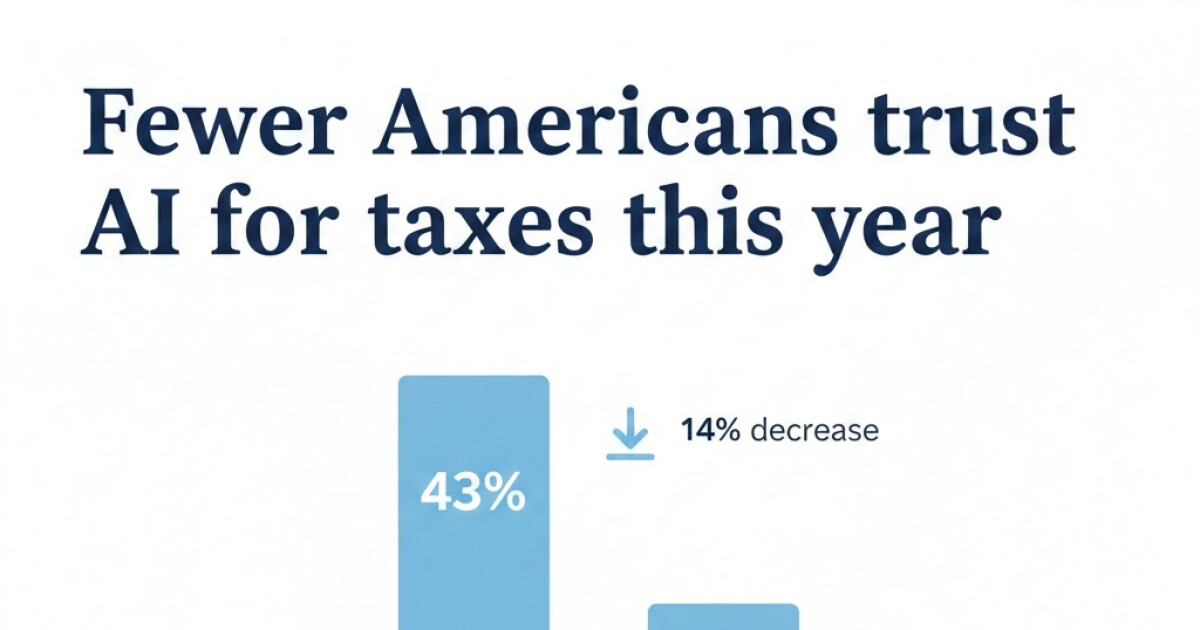 Taxpayers hesitant to trust AI to prepare tax returns Taxpayers hesitant to trust AI to prepare tax returns