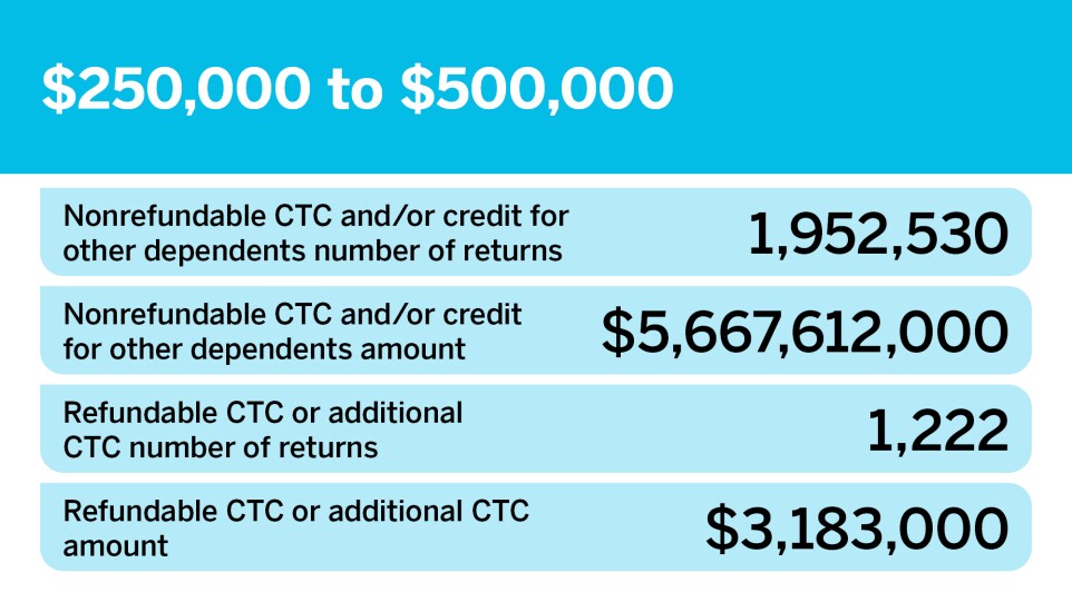 Accounting Today_Who's filing for the CTC__15.jpg
