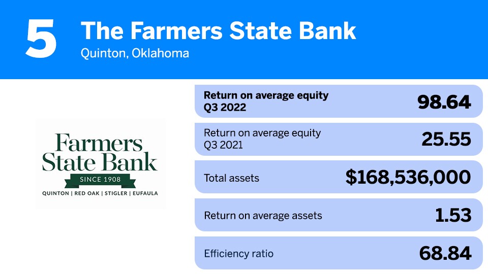 The Farmers State Bank