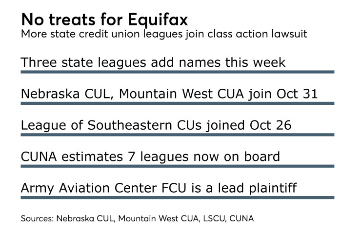 Equifax suit Oct 31.jpeg