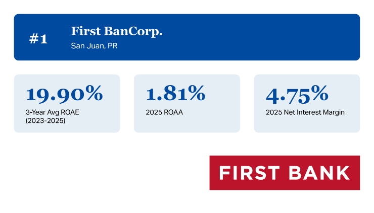 AB_Top Performing Banks $10B-$50_1.jpg