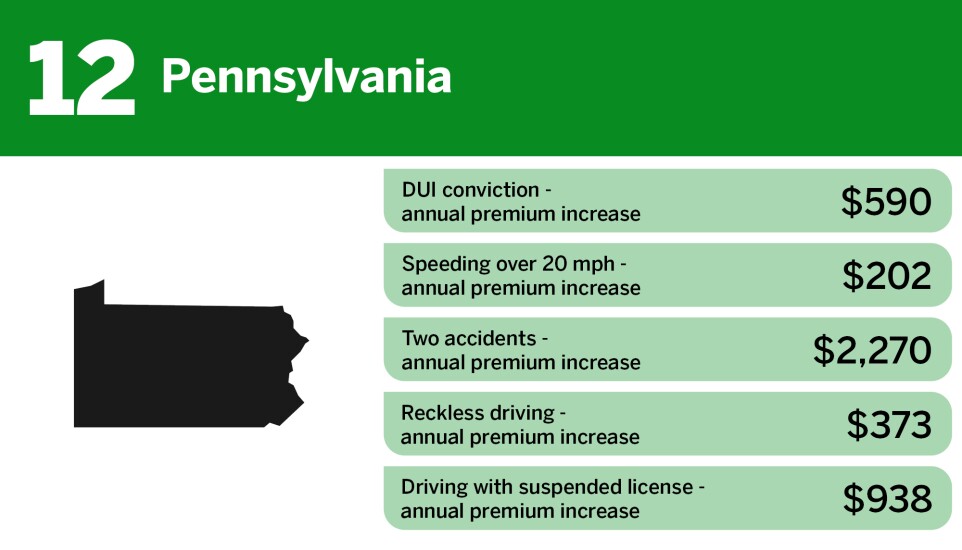 Digital Insurance_highest insurance premium penalties for high risk drivers_Pennsylvania_12.jpg