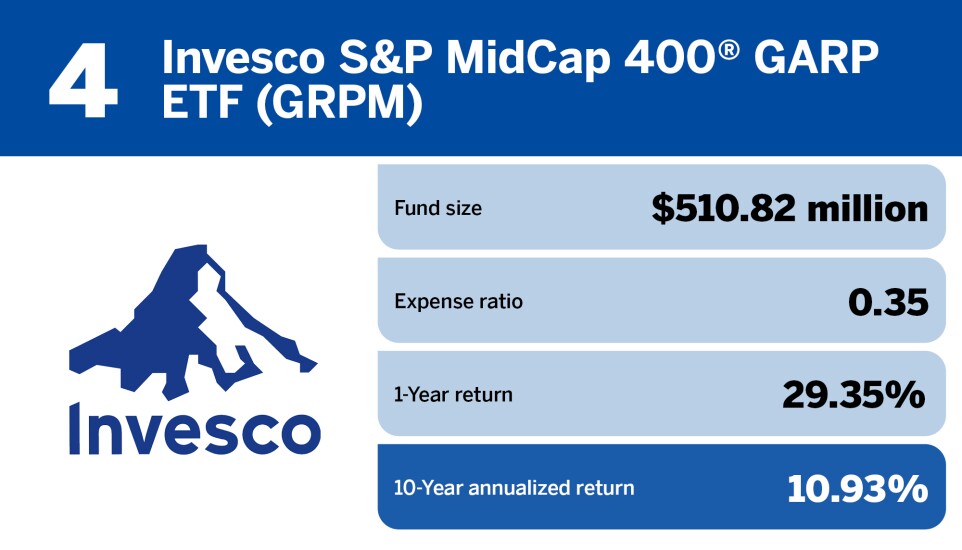 Financial Planning_The top 20 small-cap funds of the decade_4.jpg