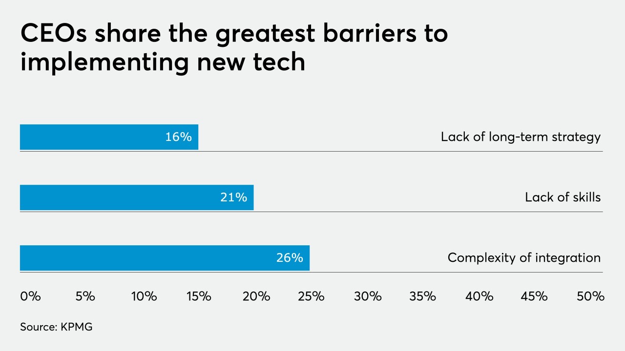 CEOs technology implementation chart