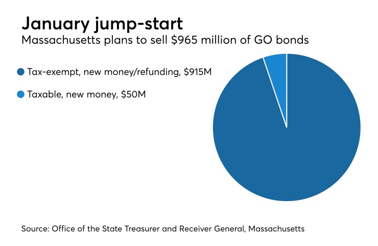 BB-122018-MASS-chart
