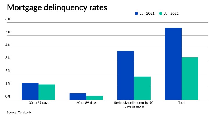 nmn041222-Delinquencies.jpeg