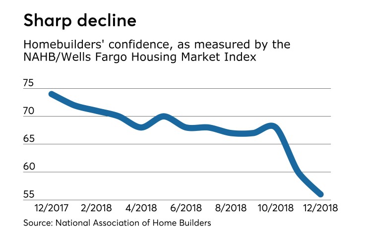 NAHB home builders